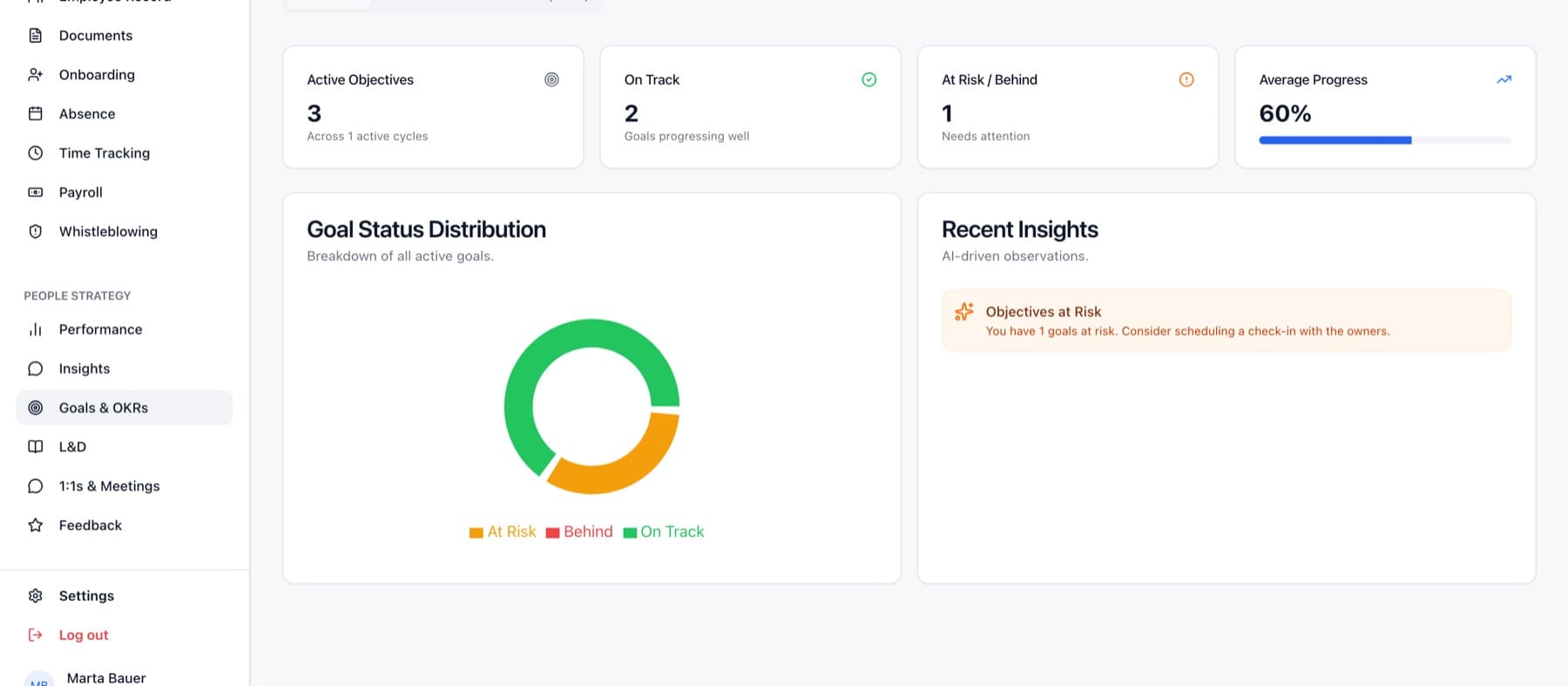 Goals and OKRs, showing active objectives, status distribution and average progress